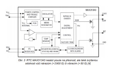 Obr.č. 3 RTC MAX (jpg)